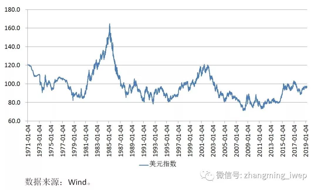 【解读】张明:2019年美元指数与人民币汇率走势探析