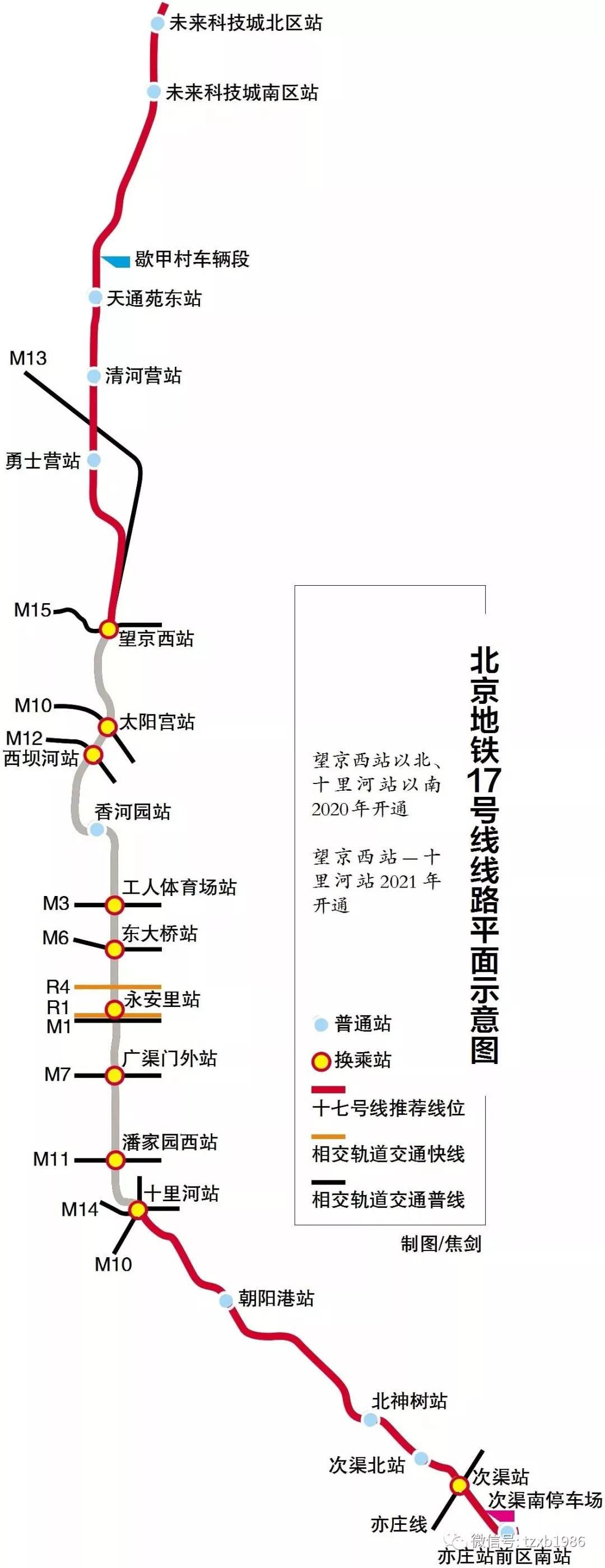 盘点石景山未来还有可能修几条地铁