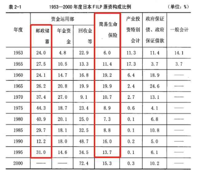 小泉生死劫:日本国企改革往事