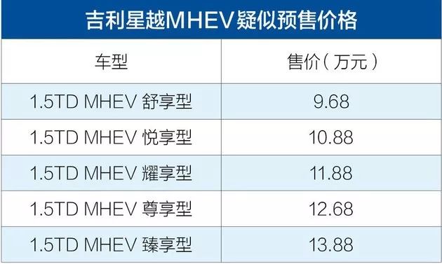 每日车事：吉利全新SUV疑似预售价，这价格得逼死多少对手？