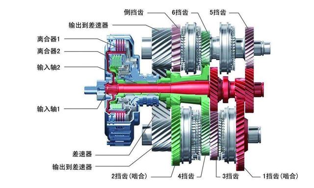 变速箱哪种类型的好 D4B0A23F6A3B3E2C00EE2E07E2BE68D26706058B_size41_w640_h384.jpeg