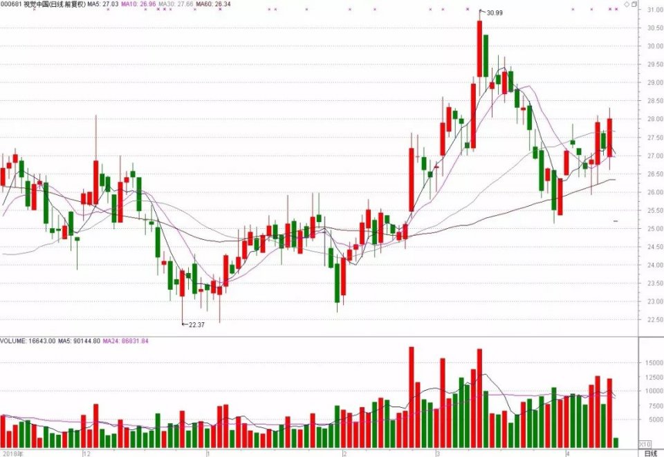 黑洞飞出A股黑天鹅 视觉中国股价跌停机构