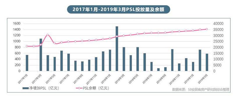 全国抢人大战升级，买房热度上涨但不及去年