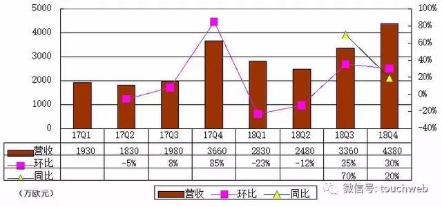 非洲最大电商Jumia上市：募资超2亿美元 要做非洲版阿里