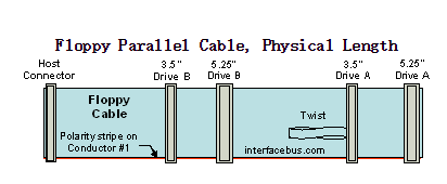 还有人记得软盘吗?老外用这玩意儿弹摇滚乐