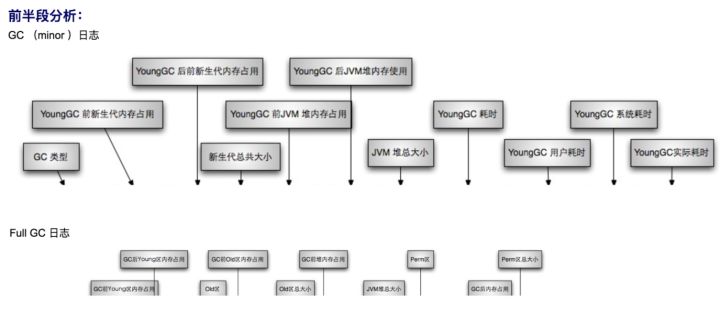 阿里面试100%问到，JVM性能调优篇-卡咪卡咪哈-一个博客