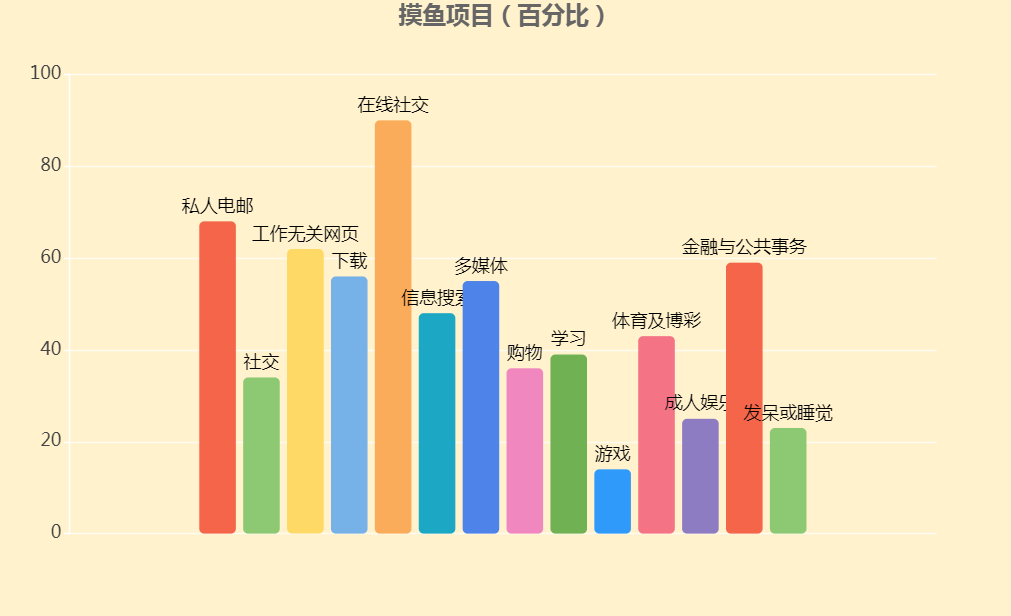 想要996的老板们，等待你们的恐怕是全司集体摸鱼