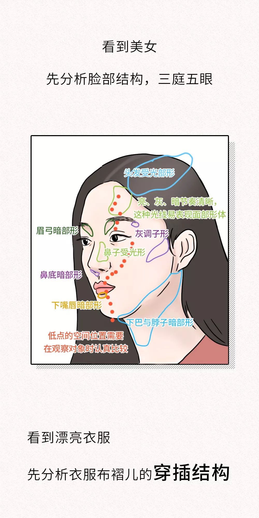 美术生的世界，没有容易二字。