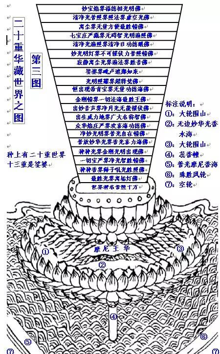 大千世界出自于佛教的成语