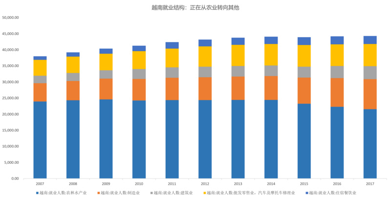 越南人口分析_越南独立分析人士所提供的东京湾湾口外部示意图.(注:中国称东(2)