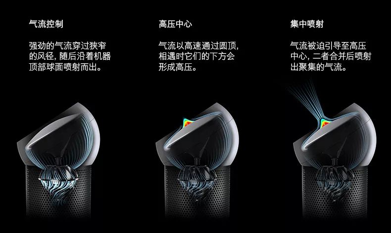 真人实测戴森新品，可能是史上最「自私」的电风扇