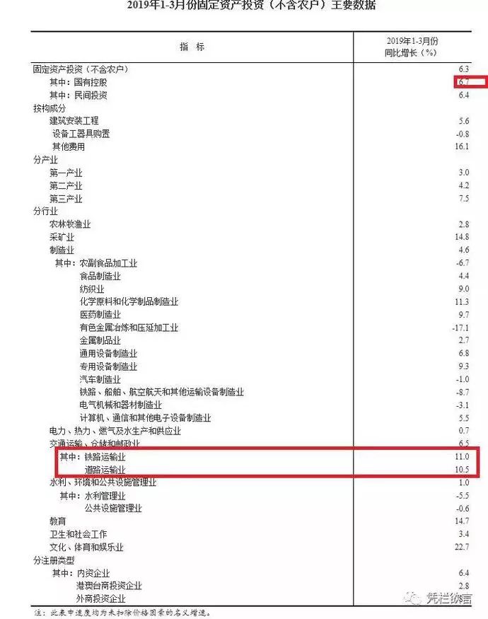 一季度经济数据中存在数据背离现象,经济增长率或有失真__凤凰网