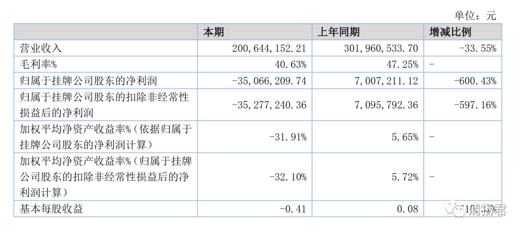 名臣健康身陷经营瓶颈  营收利润双双下滑2位数