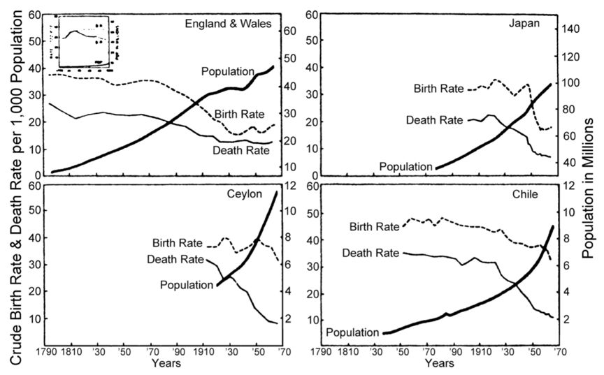 英国人口增长率_...-4可以看出,英国人口增长率在1980年达到最低点,此后英国人(2)