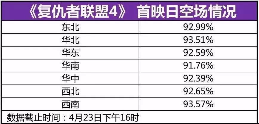 《复联4》排片90%背后的冷思考