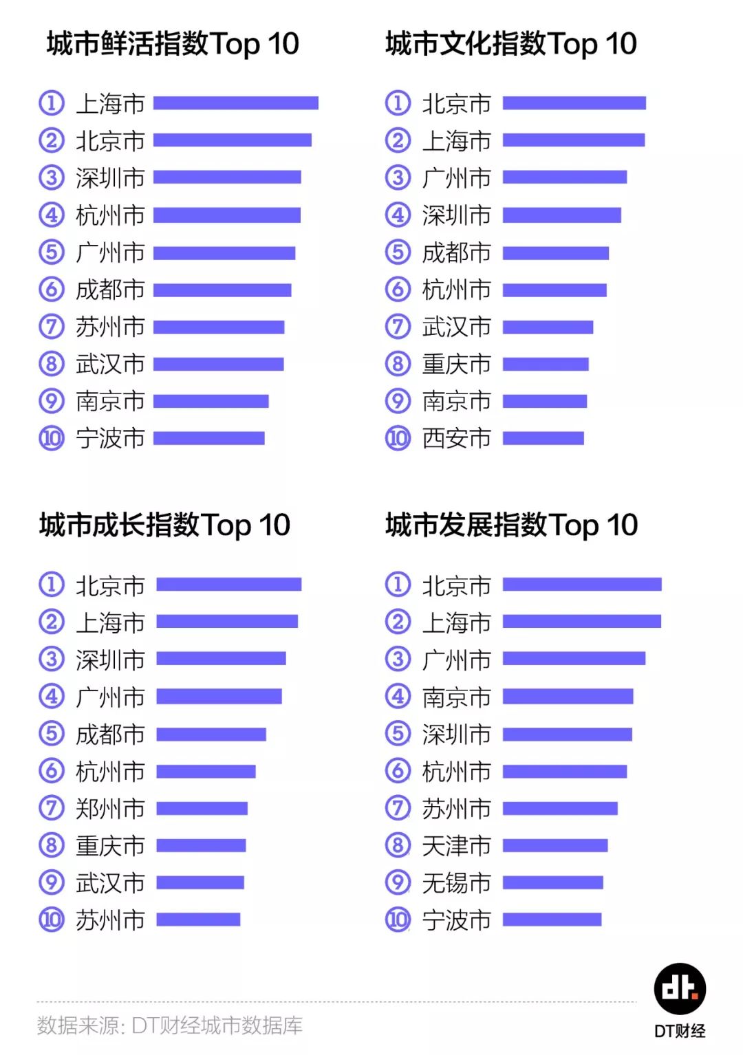 35个大城市，年轻人该选哪里安顿自己？
