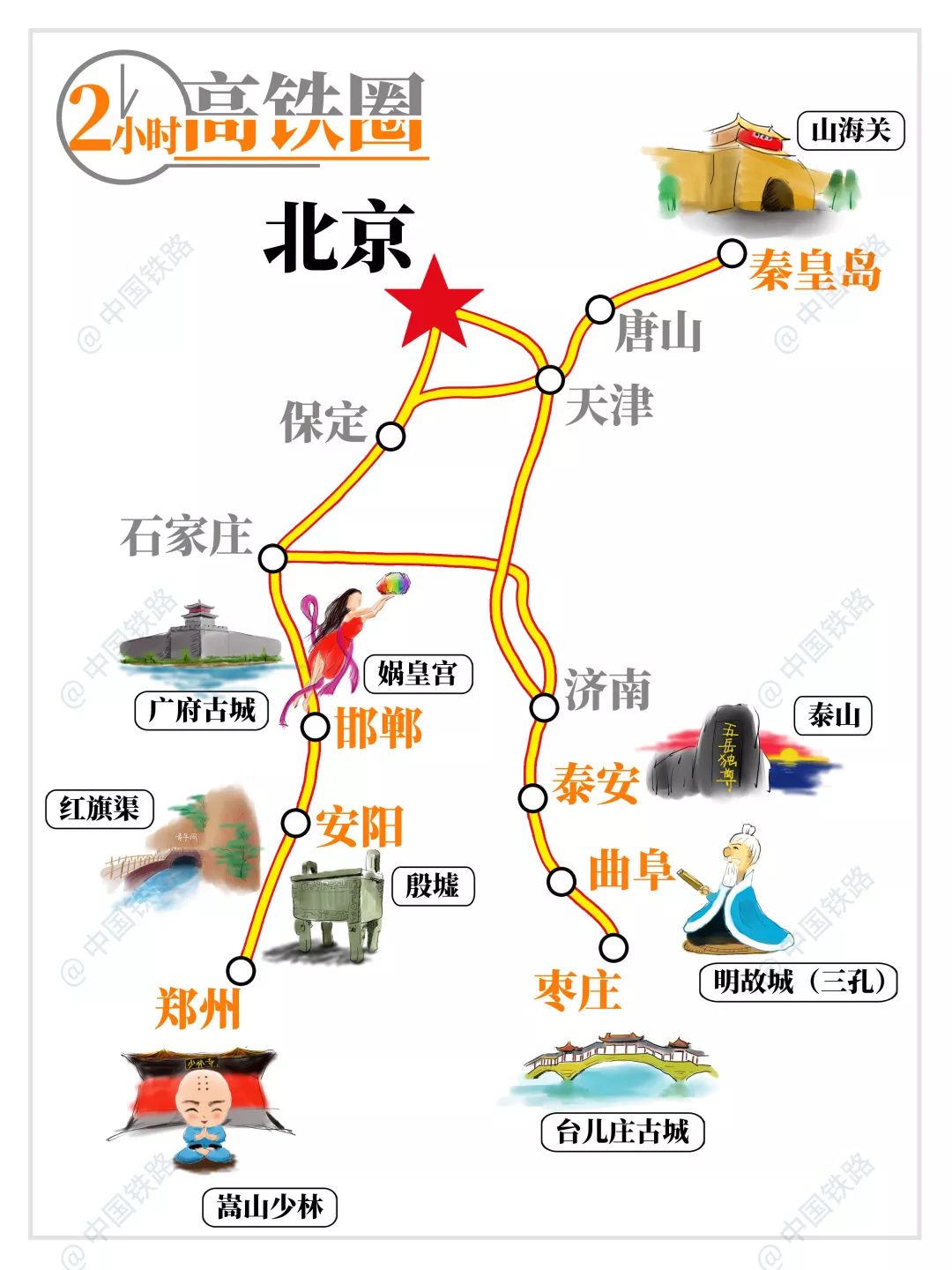 拿去！北京周边1-5小时高铁旅游地图！最新官方版！