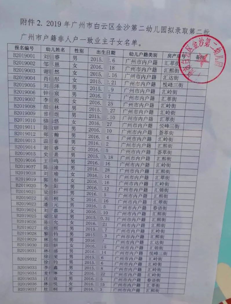 金沙洲一幼,二幼幼儿园招生审核名单公示!