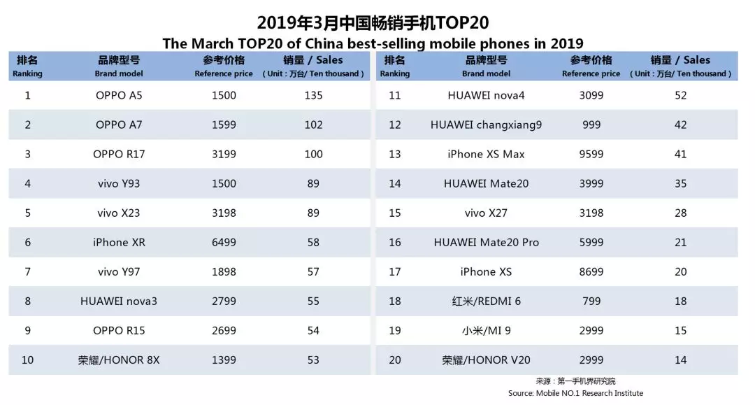 全球第一的三星手机，在中国市占率刚重返1%_凤凰网