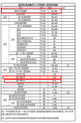 周大福金融中心5月5日公示经济指标 周大福金融中心5月5日公示经济指标