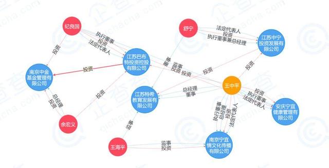 南京大专变中专背后，校长名下5公司资本六千万，微博已清空