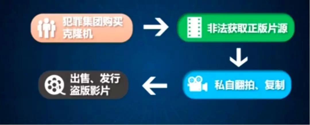 春节档盗版案告破，但院线盗版案背后仍然有极大的隐忧