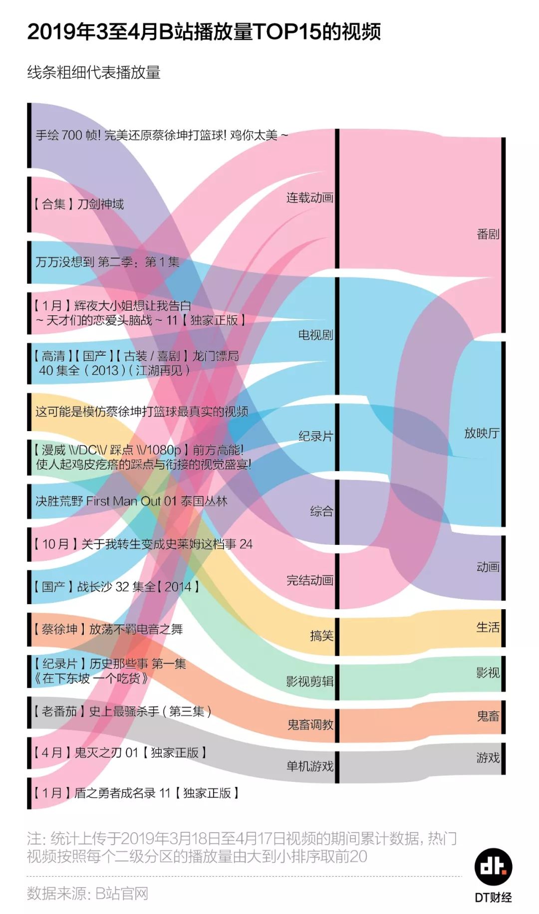 我们研究了B站，发现它很不“二次元”