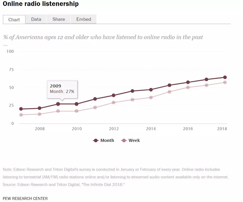 知识付费杀死了中国播客？