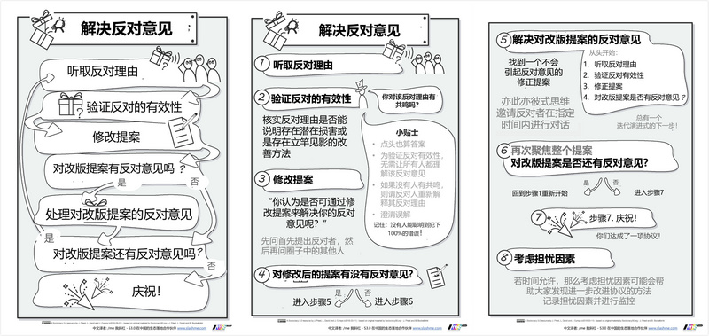 讲透“用人做事”和“做事用人”的区别：共治制3.0工作坊体验（下）| 组织创新系列