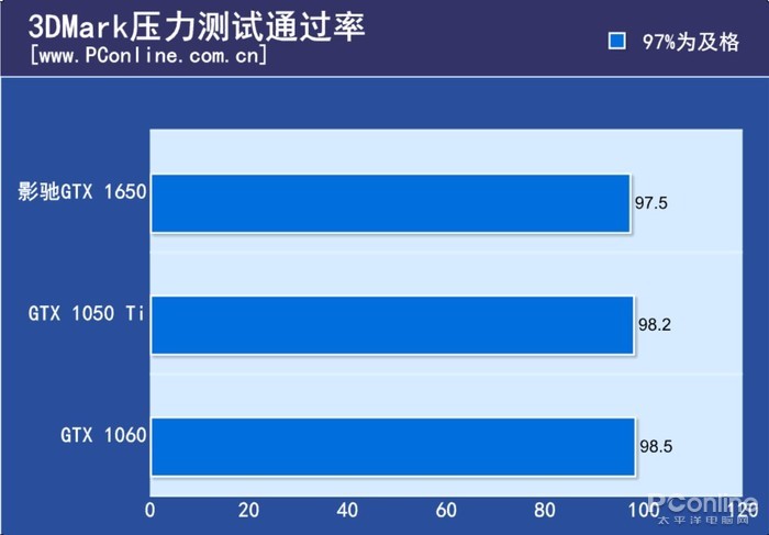 影驰GTX1650大将 影驰GTX1650大将