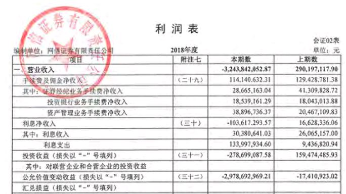 监管进驻下的网信证券：多营业部正常营业 曾爆内控漏洞