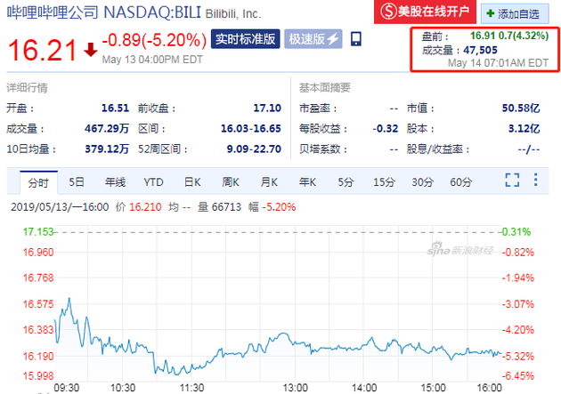 【虎嗅早报】小米：拟回购最多10％的公司股份；Uber遭承销商“裸卖空”