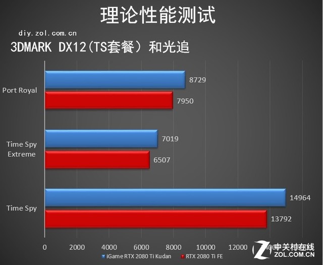 冯虚御风 遗世独立 iGame RTX 2080 Ti 九段评测