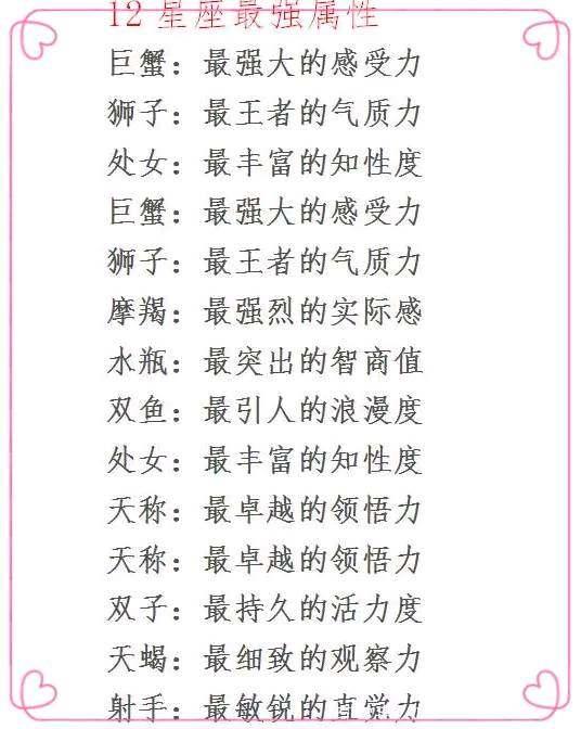 12星座的爱情会因为什么而崩溃,12星座被甩后的表现