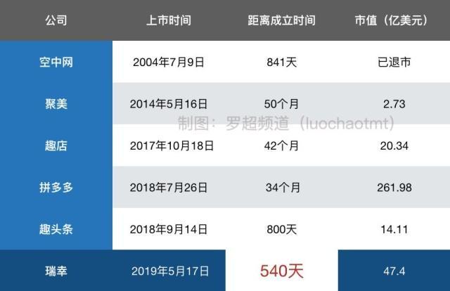 深度解析“光速”瑞幸：星巴克的对手、亚马逊的影子和争议中前行