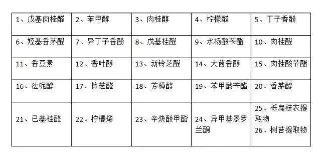 不得不懂!关于化妆品香精与香料的常识