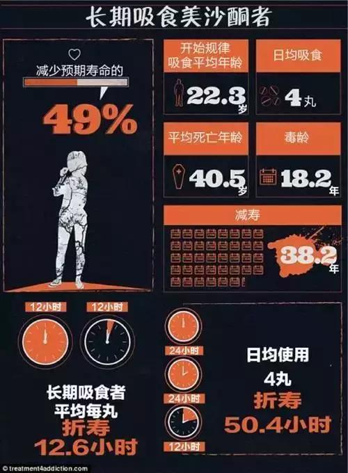 吸食海洛因、冰毒、酗酒各减寿多少年？都来亲自算一算吧！