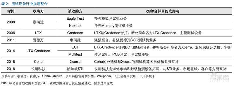腾讯智慧零售部成立400天家底:得到四点经验、渗透四大领域,公布新战略