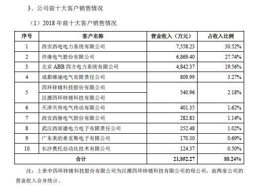 派瑞股份冲刺创业板"爸爸"输血背后,产品单价下滑净利下降