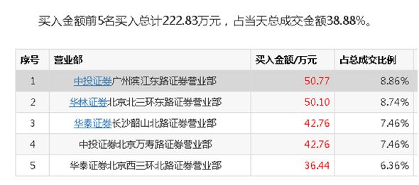 连续18跌停！暴跌王赫美集团遭调查， 4万股民被深埋