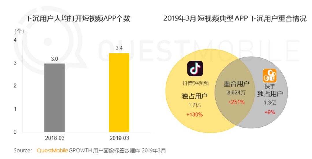 快手依然挺快