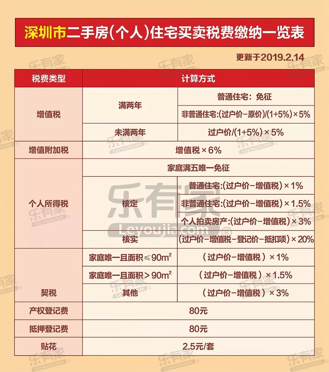 1套深圳房=2套广州 6套惠州?粤港澳大湾区9城购房成本一览