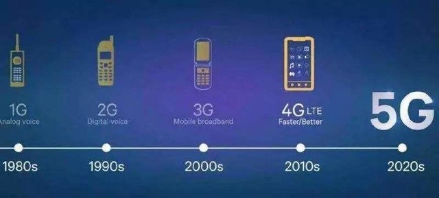 5G时代PC消亡？看完这些分析小编真信了