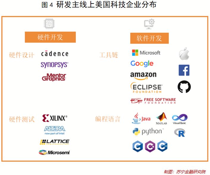 华为事件的启思：美国究竟有多少高科技公司？