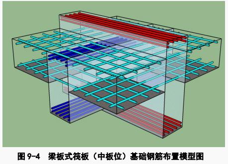 基础筏板钢筋施工