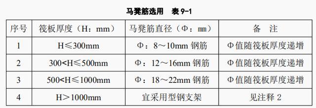 基础筏板钢筋施工
