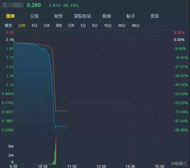 人去楼空两大股东成老赖倒下的浩沙健身和一个蛮荒时代的落幕