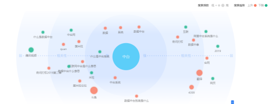 【soft6星评论】数据,业务双中台可以做到什么?