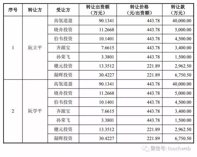 插座一哥公牛IPO前夕遭专利诉讼 阮立平兄弟2年分红近30亿