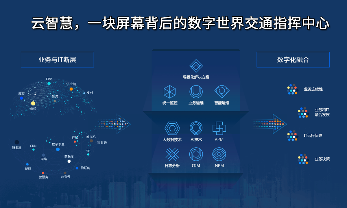 智慧数 凤凰网
